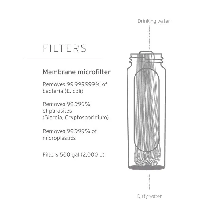 LifeStraw Peak Squeeze Bottle with Filter- 1L
